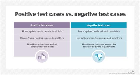 negative testing scenario examples